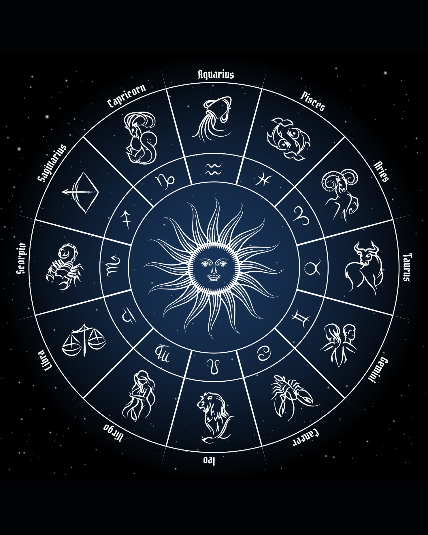 Astrology Insights