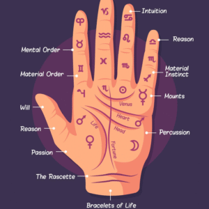 Palmistry Path
